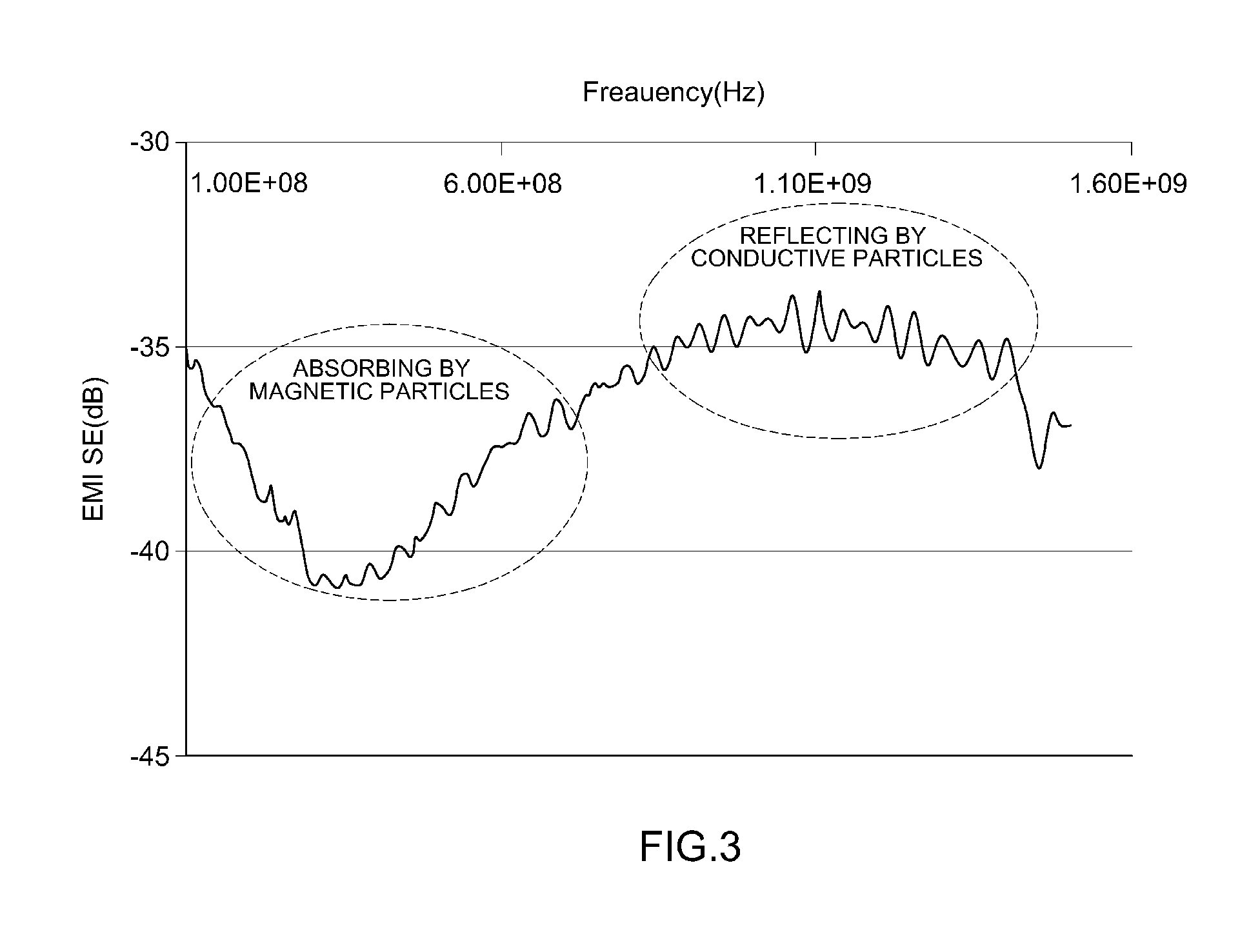 Composite for shielding broadband electromagnetic waves