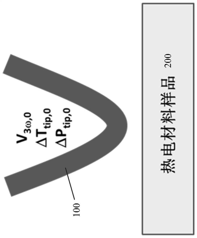 An in-situ characterization device for extremely low thermal conductivity at the nanoscale