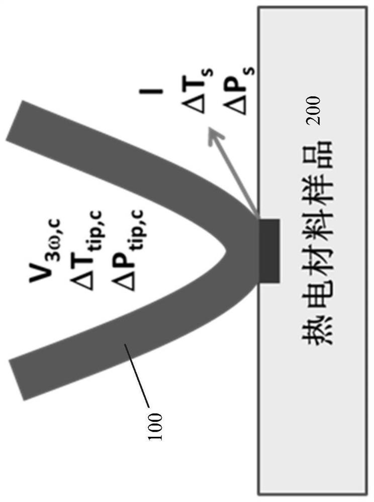 An in-situ characterization device for extremely low thermal conductivity at the nanoscale