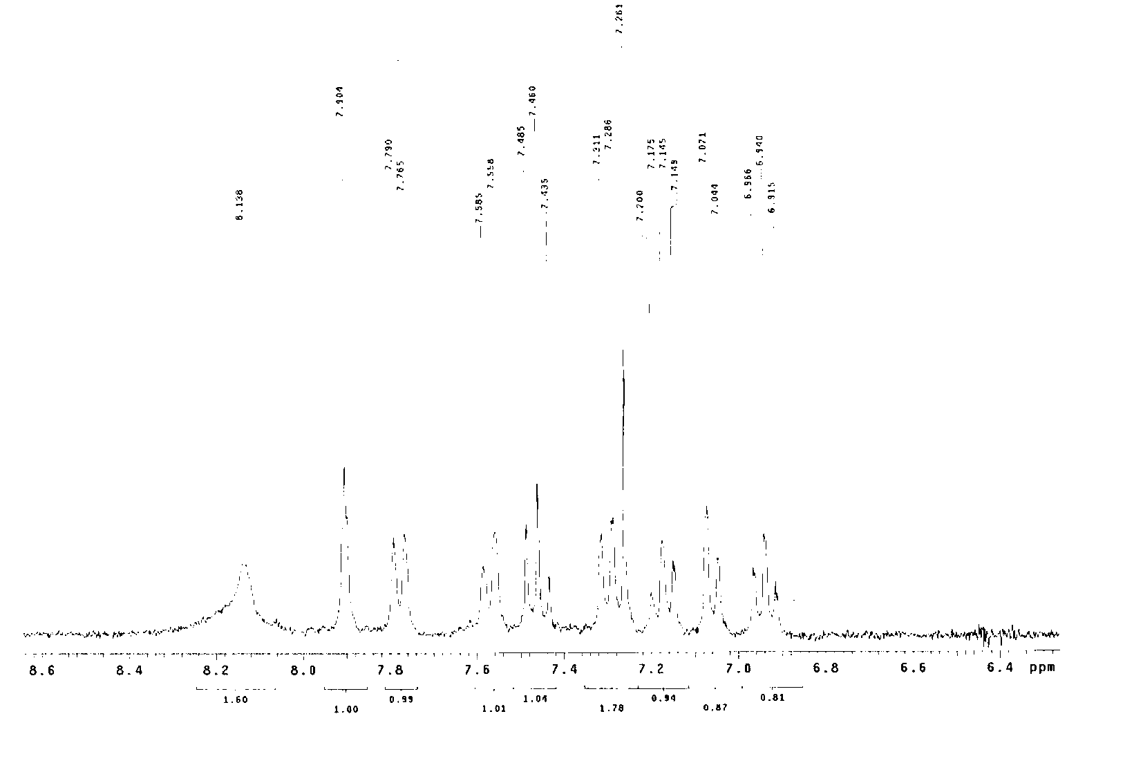 Synthesis method of N-aryl hydroxylamine acid