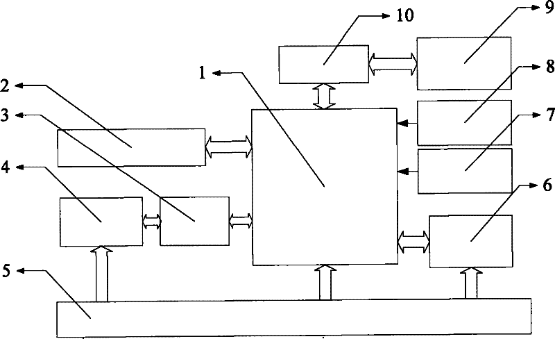 Three-dimensional space wireless sensor network non-range positioning system and method thereof