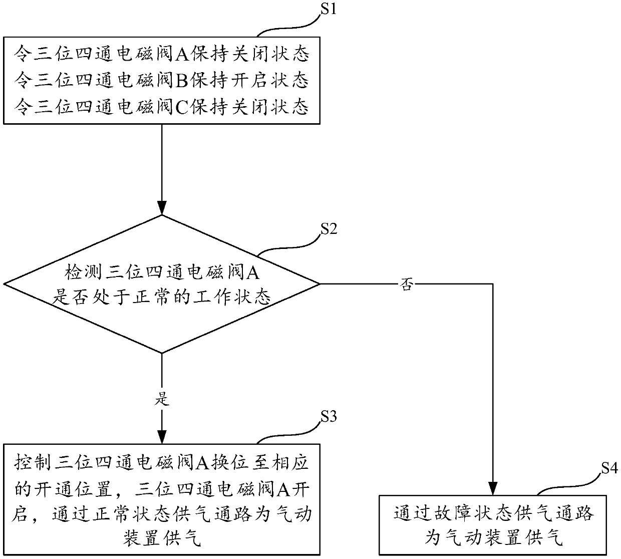 A butterfly valve aerodynamic redundant system and its control method for rocket launching water injection