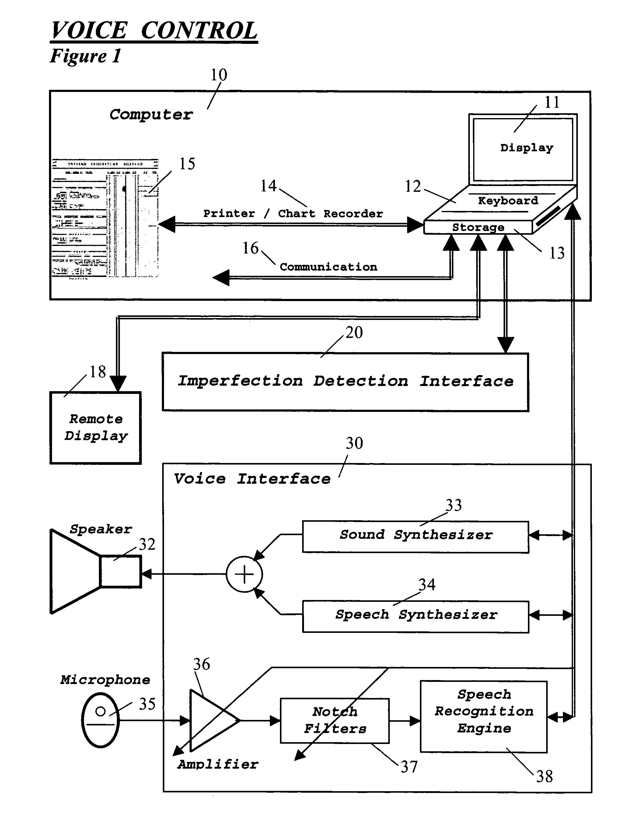 Voice interaction with and control of inspection equipment