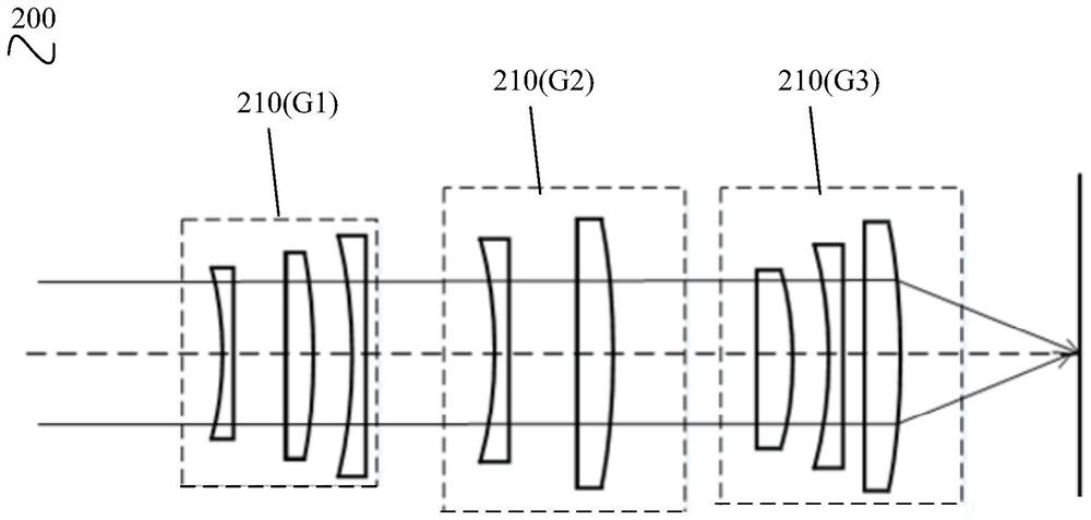 Test Method and Test System