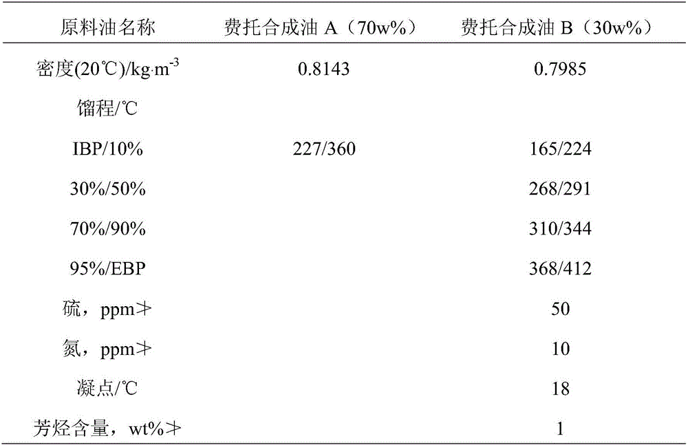 Selective hydrogenation catalyst for producing biodiesel and preparation method and application of selective hydrogenation catalyst