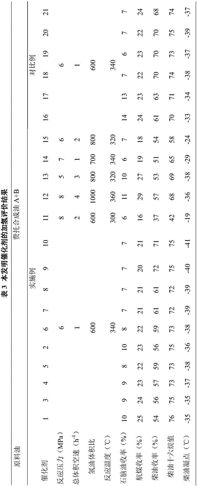 Selective hydrogenation catalyst for producing biodiesel and preparation method and application of selective hydrogenation catalyst