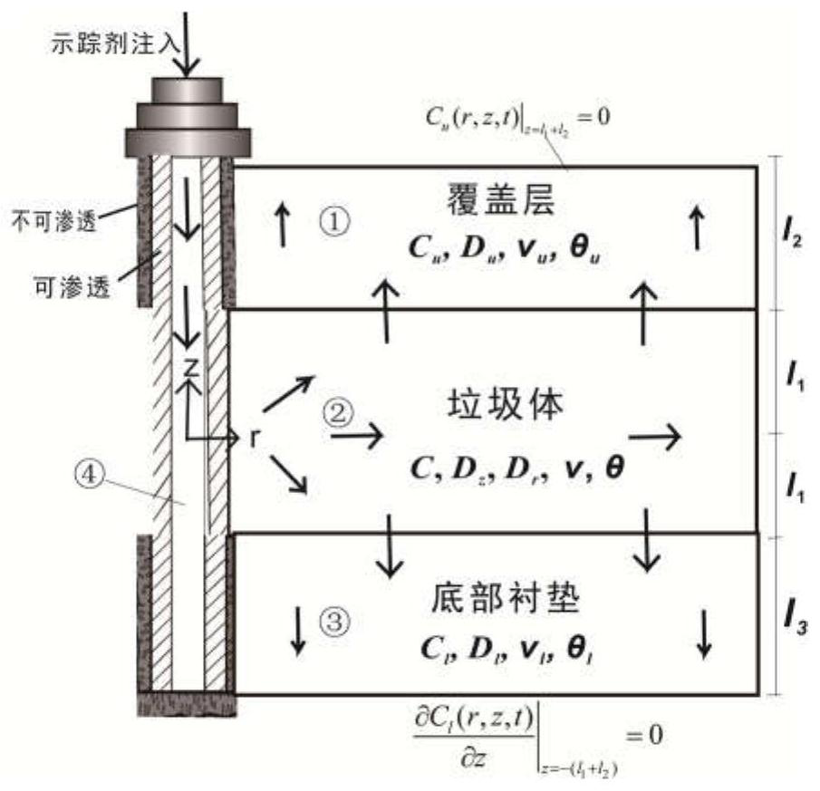 Monitoring well arrangement and tracer agent injection boundary determination method for leakage detection of landfill