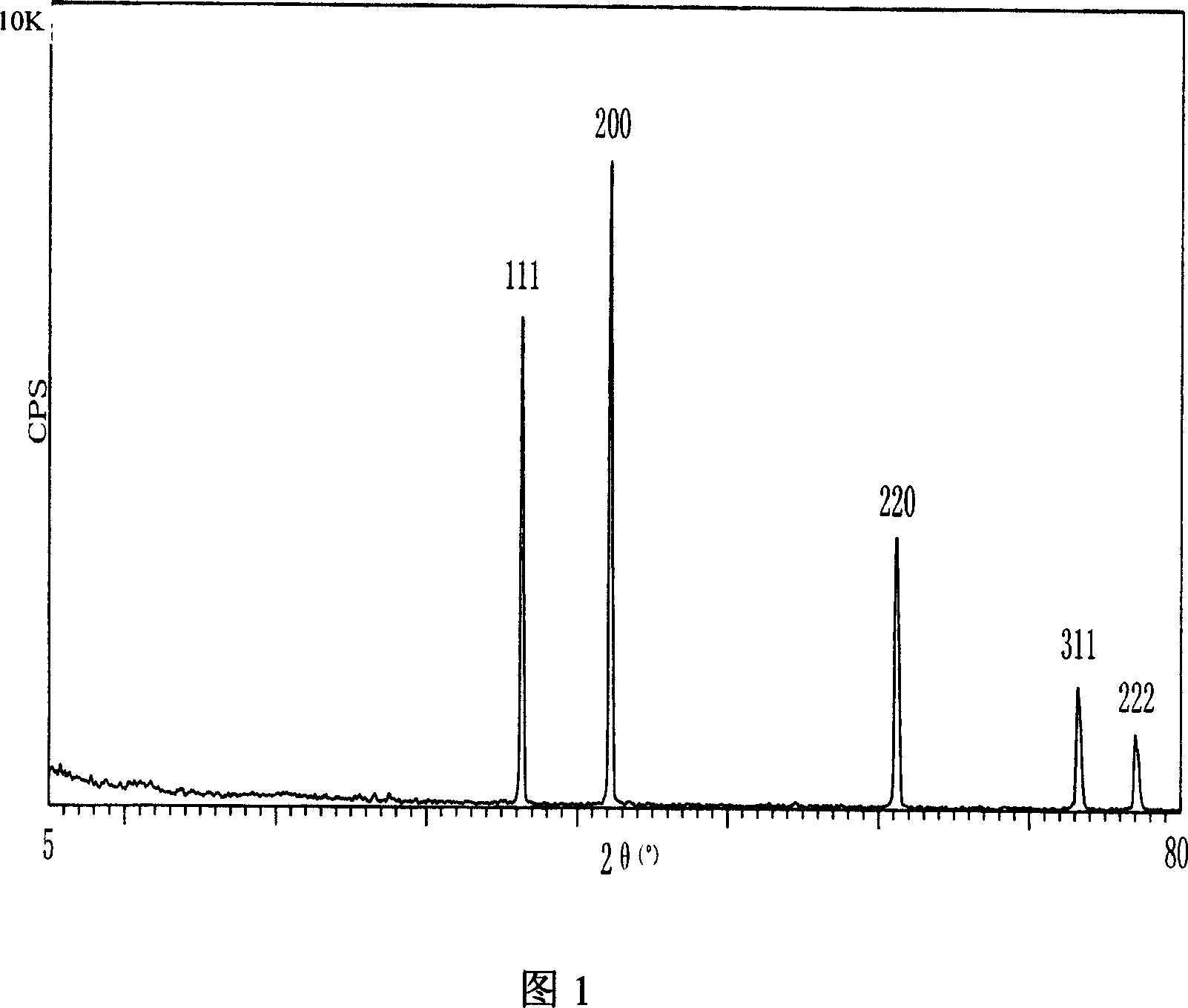 Super fine titanium carbonitride powder and its preparing method