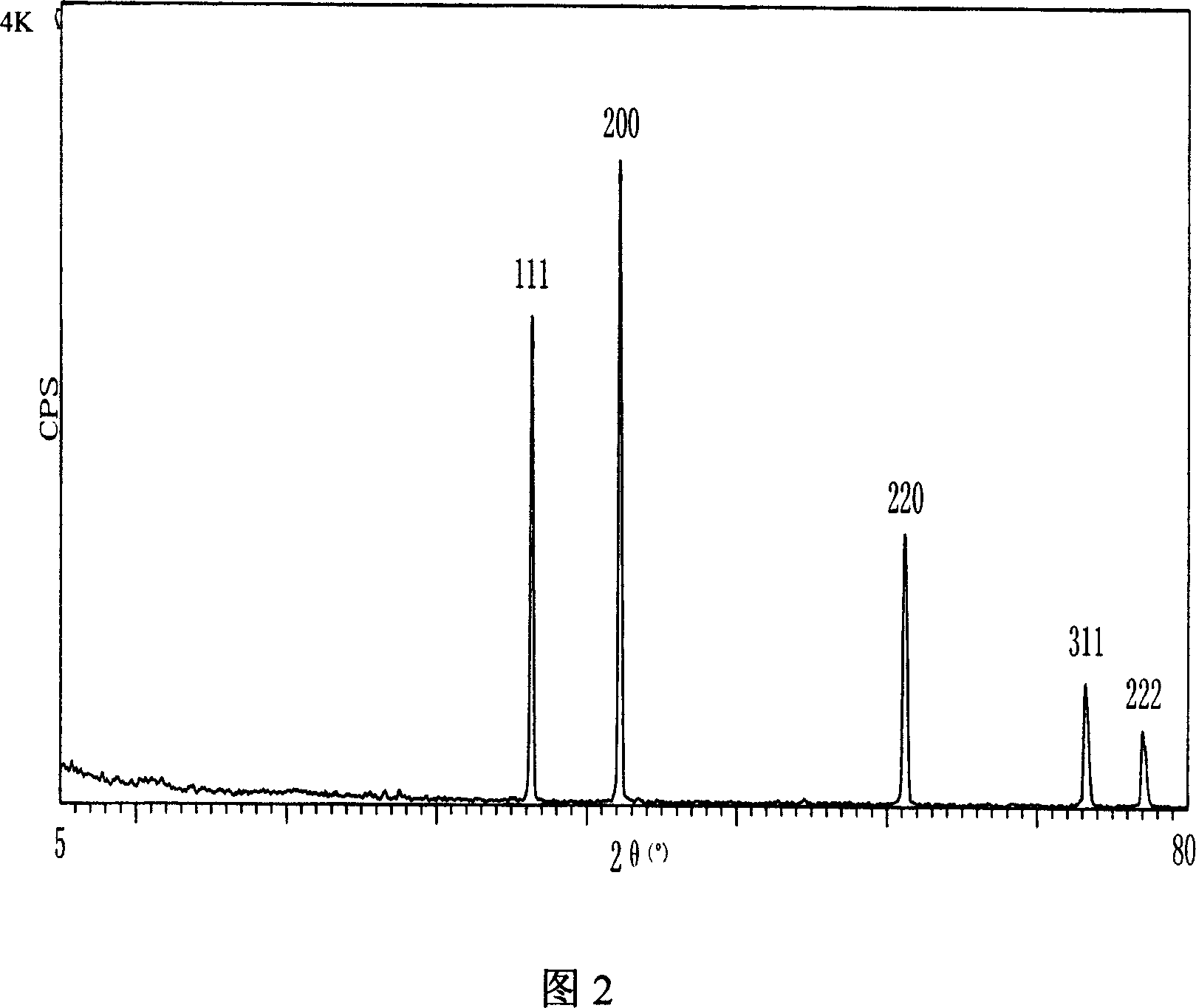 Super fine titanium carbonitride powder and its preparing method