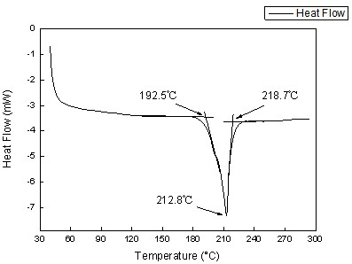 Lead-free solder for sealing tempered vacuum glass in atmospheric environment and pressure brazing sealing method thereof