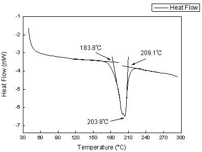 Lead-free solder for sealing tempered vacuum glass in atmospheric environment and pressure brazing sealing method thereof