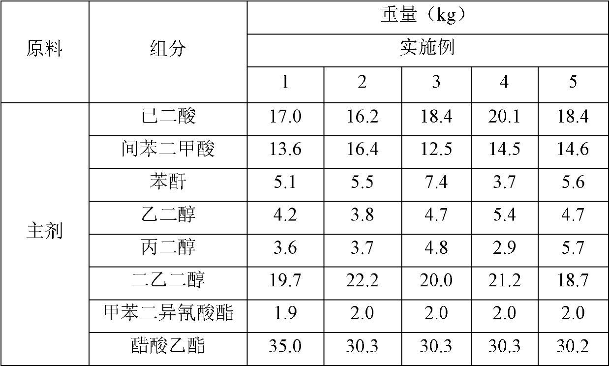 High-oil-resistance polyurethane adhesive