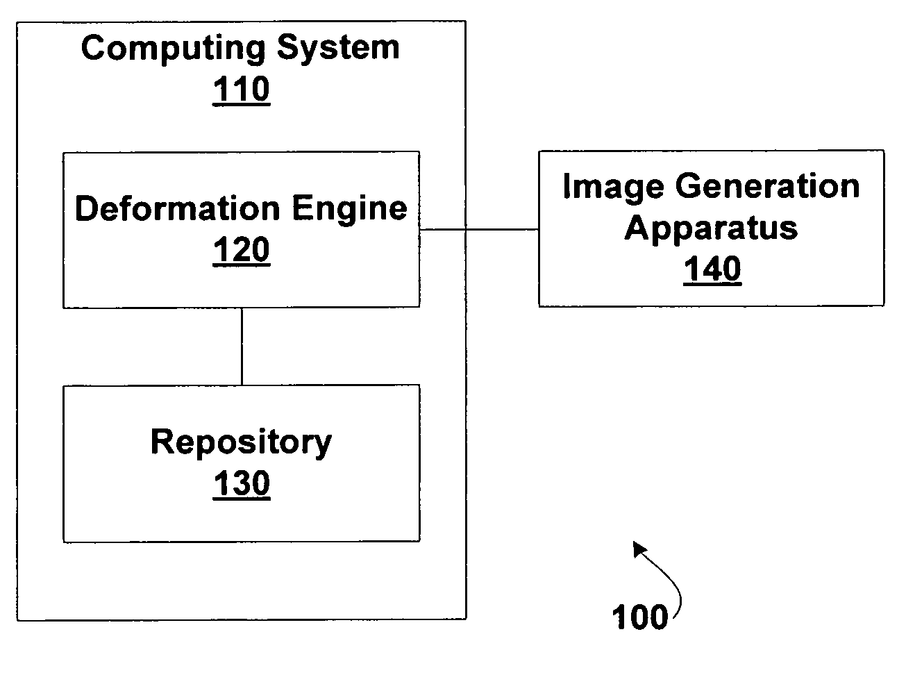 Spatially variant image deformation