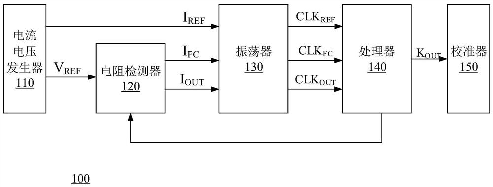 Resistance detection device and method