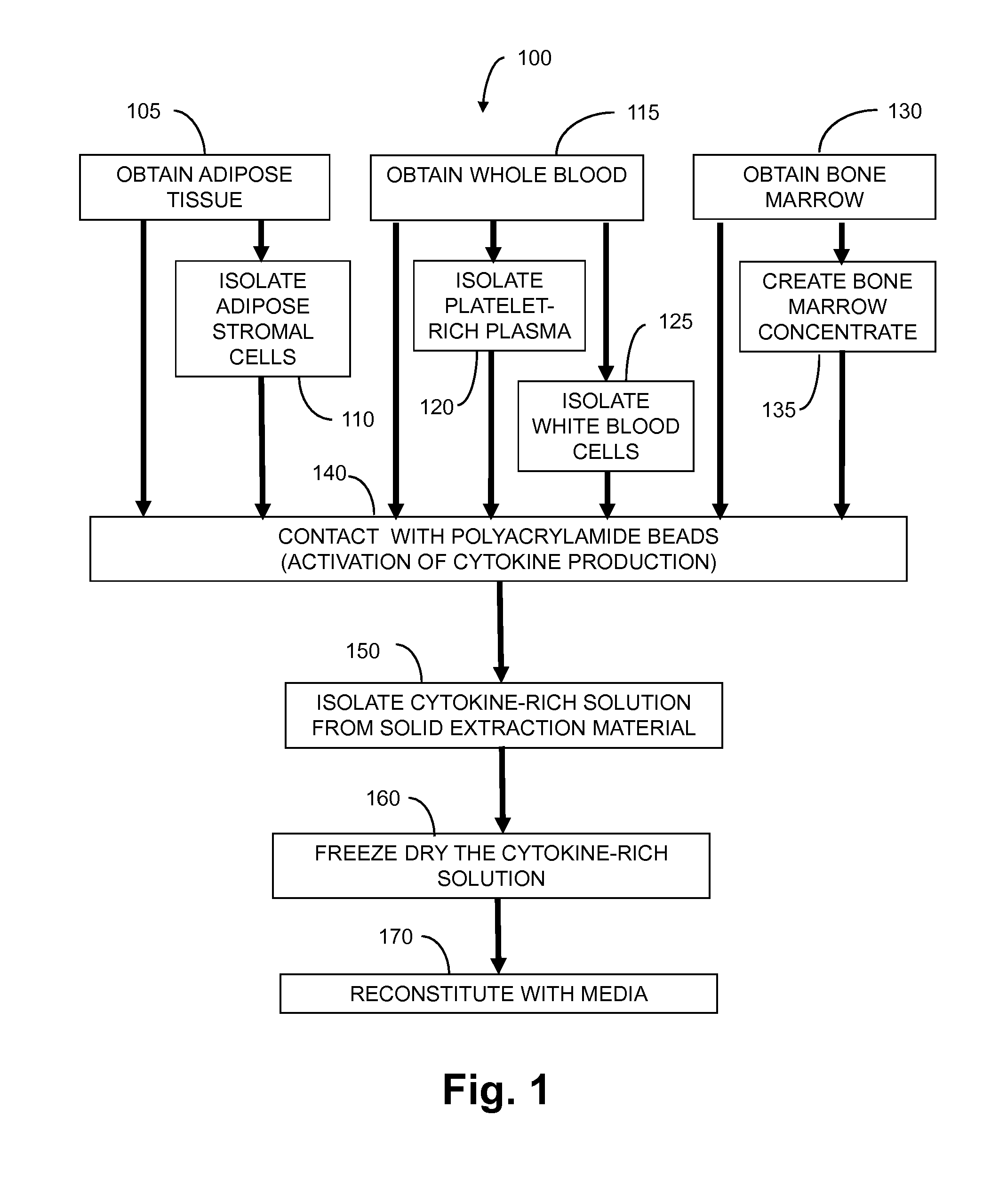 Methods And Non-Immunogenic Compositions For Treating Inflammatory Disorders