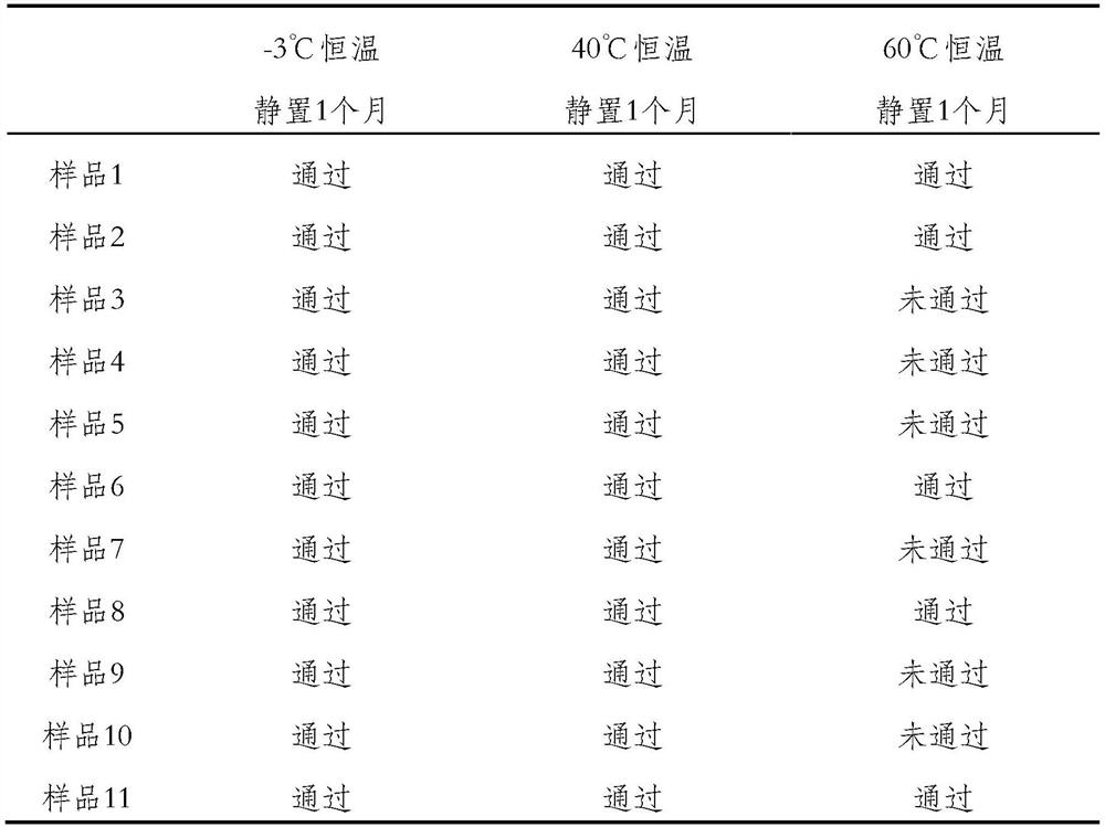 A kind of anti-hair loss shampoo and preparation method thereof