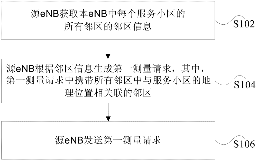 Load information interaction method and system