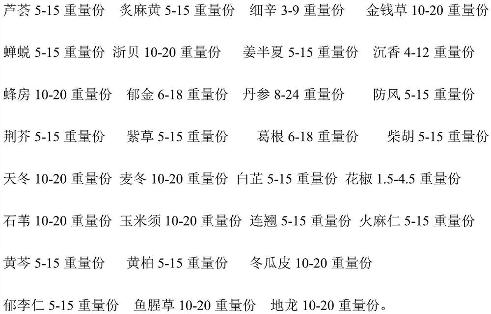 Traditional Chinese medicine composition for treating cold, cough and fever and preparation method thereof