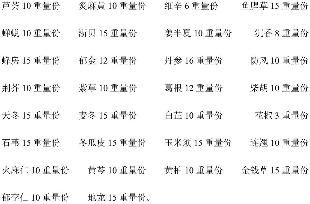 Traditional Chinese medicine composition for treating cold, cough and fever and preparation method thereof