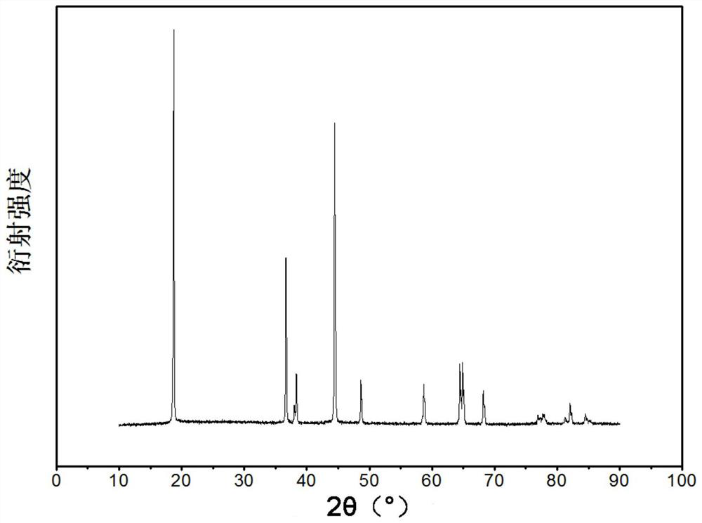 Positive electrode material, and preparation method thereof and lithium ion battery