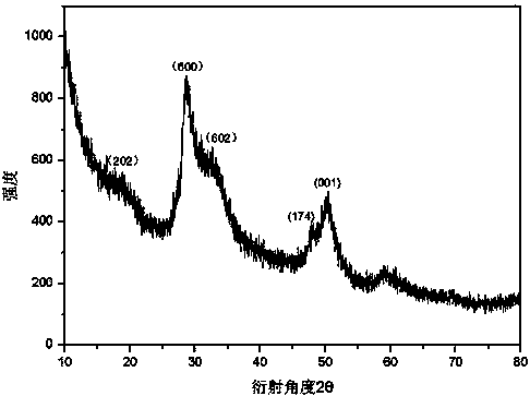 Method for preparing SnIn4S photocatalyst through low-temperature coprecipitation method