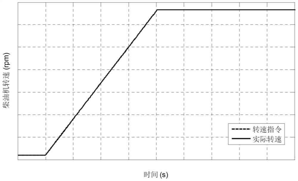 Method for improving maneuverability of marine diesel engine propulsion system