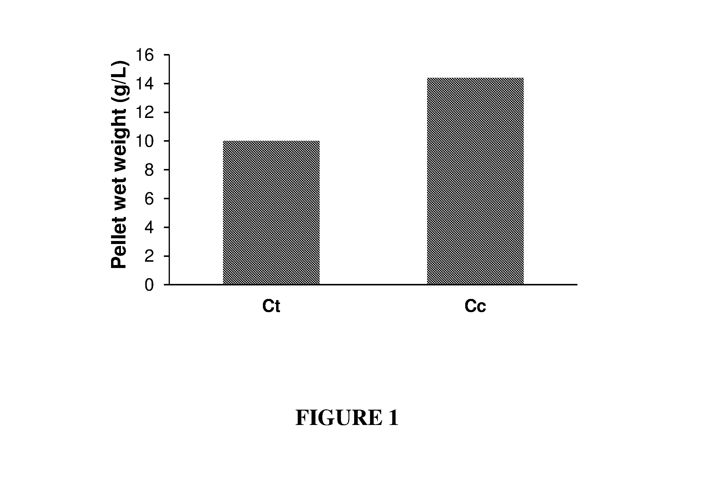 Highly potent cellulolytic enzyme preparations and processes for producing same