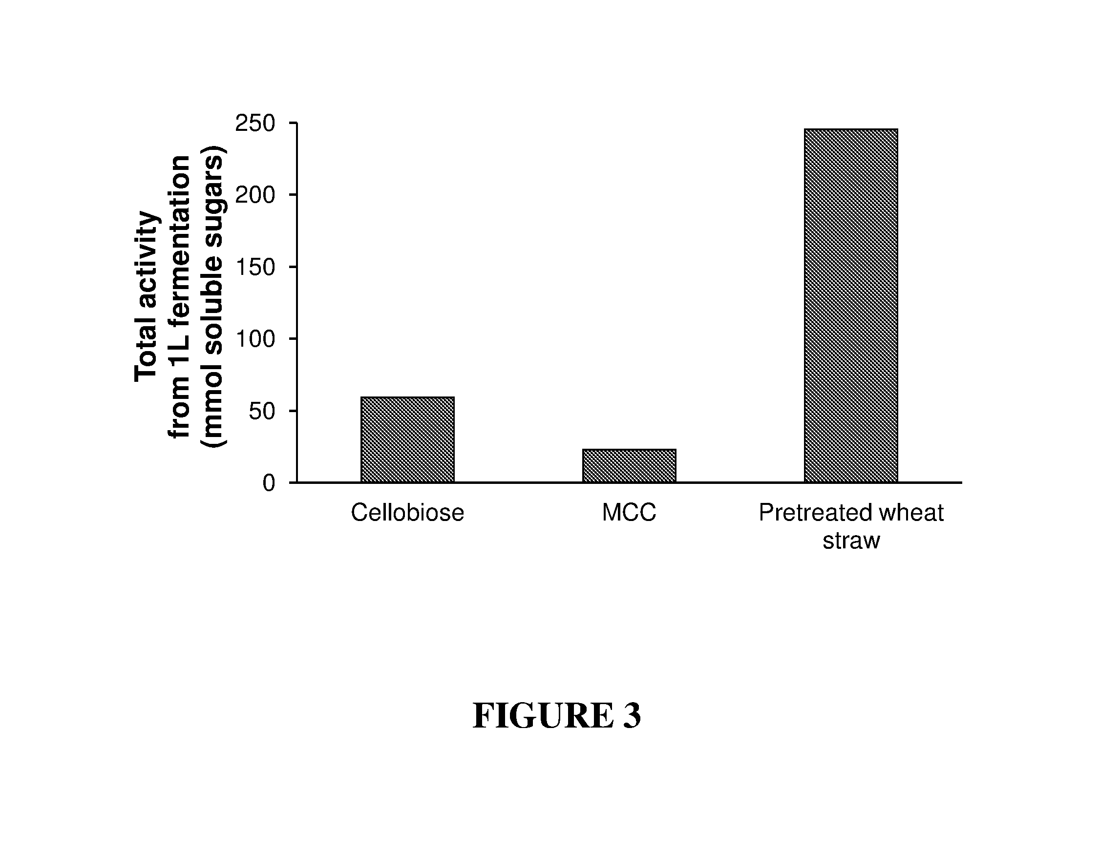 Highly potent cellulolytic enzyme preparations and processes for producing same