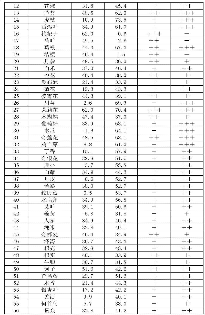 Application of Chinese medicinal herb immature bitter orange extract to preparation of weight-reducing and lipid-lowering medicament or preparation of medicament having lipase activity suppressing effect