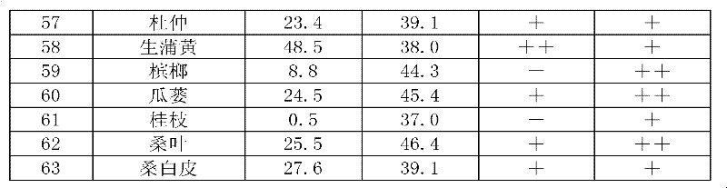 Application of Chinese medicinal herb immature bitter orange extract to preparation of weight-reducing and lipid-lowering medicament or preparation of medicament having lipase activity suppressing effect