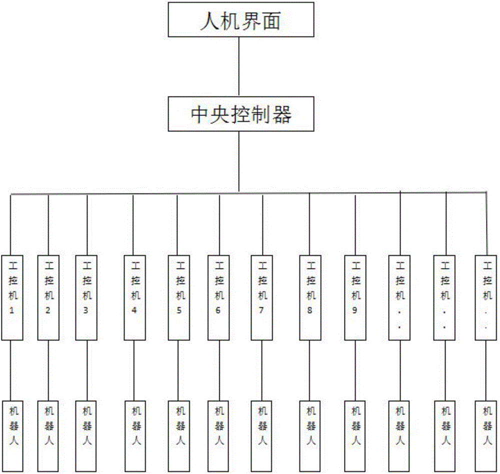 Control method for tobacco redrying automatic swinging and batching robot clusters