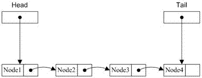 A device io queue method based on atomic operation