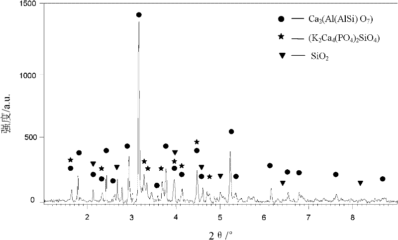 Dephosphorization and iron-increasing method of high phosphorus hematite by direct reduction