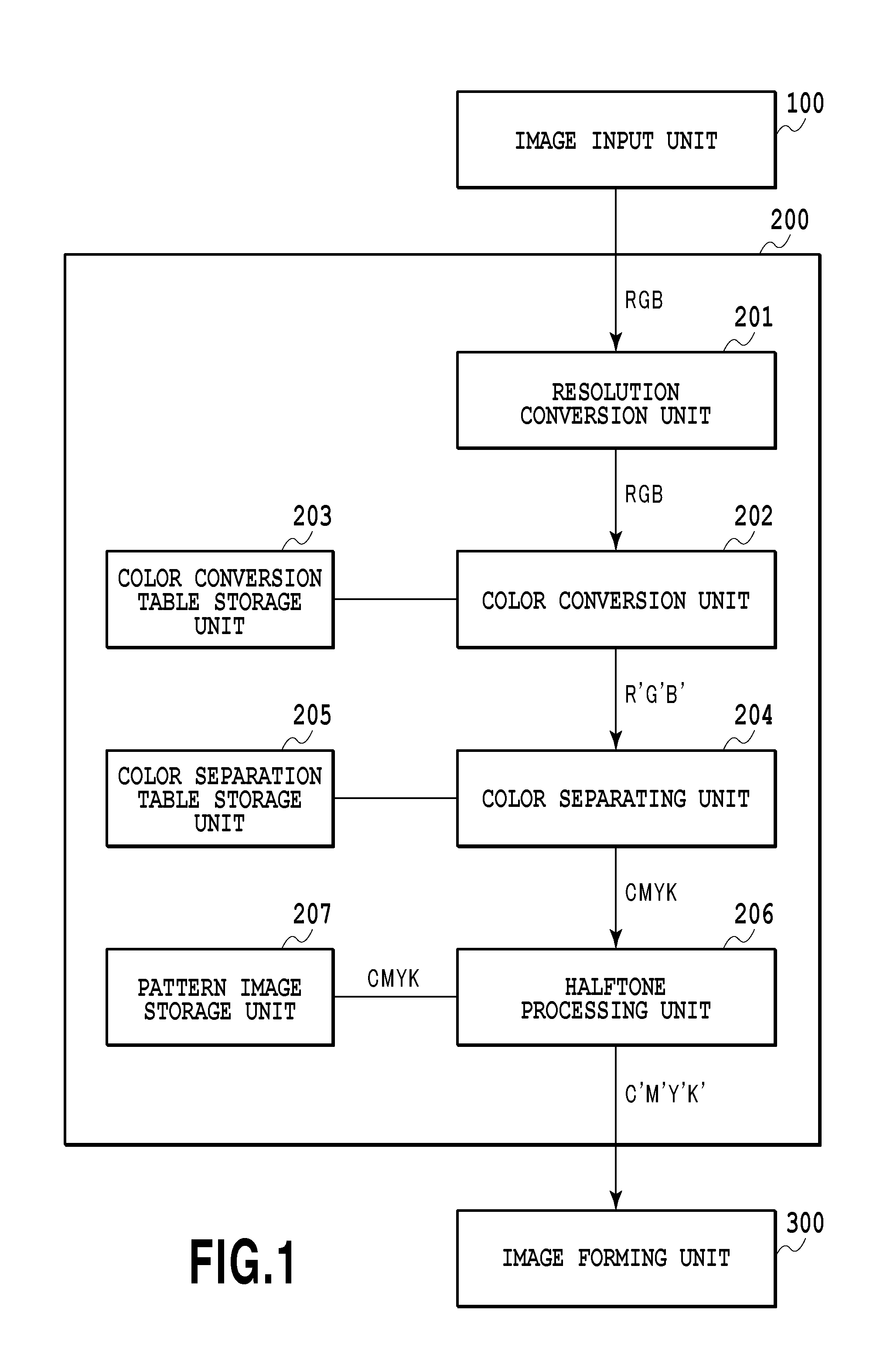 Image forming apparatus, image forming method, and medium