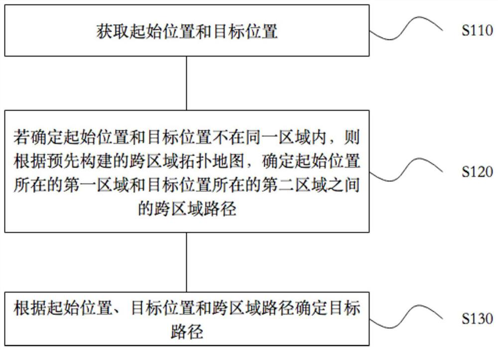 Path planning method and device, robot and storage medium