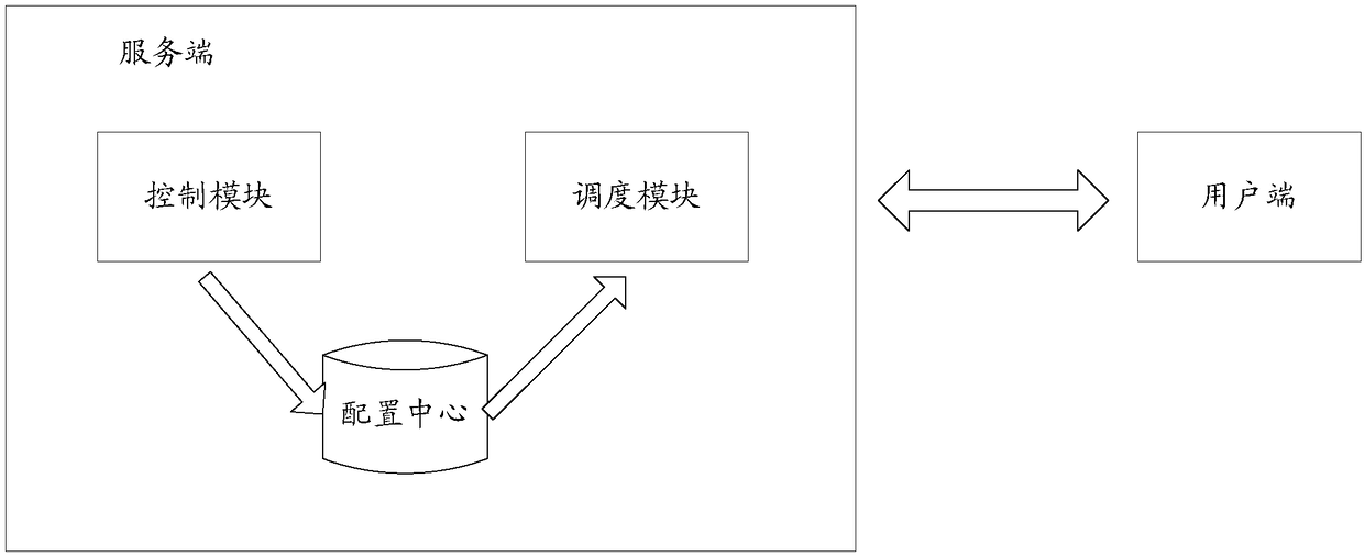 Method and system for controlling network connection