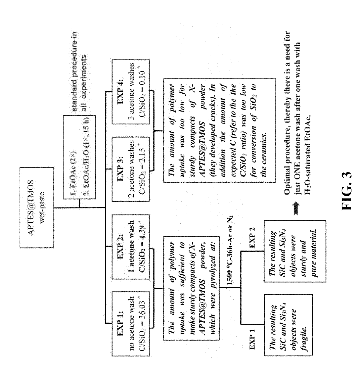 Novel highly porous ceramic and metal aerogels from xerogel powder precursors, and methods for their production and use