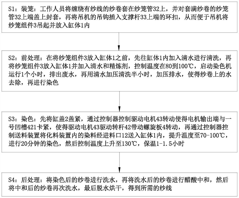 Dyeing equipment and dyeing process for regenerated polyester yarns