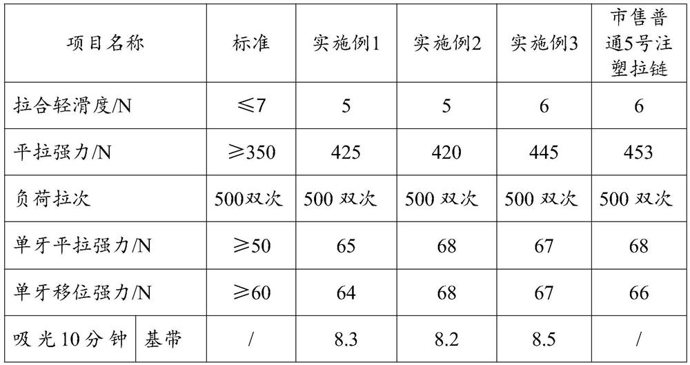 Preparation method of luminous zipper