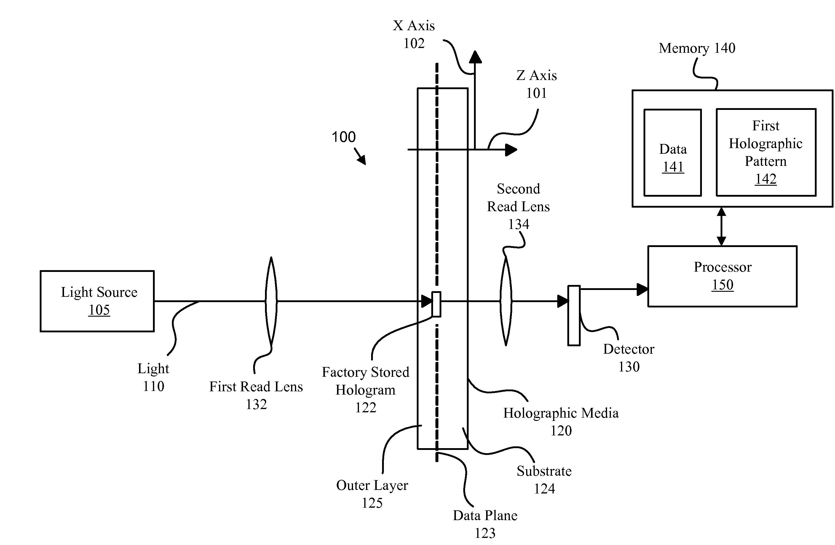 Apparatus, system, and method for calibrating a holographic storage device