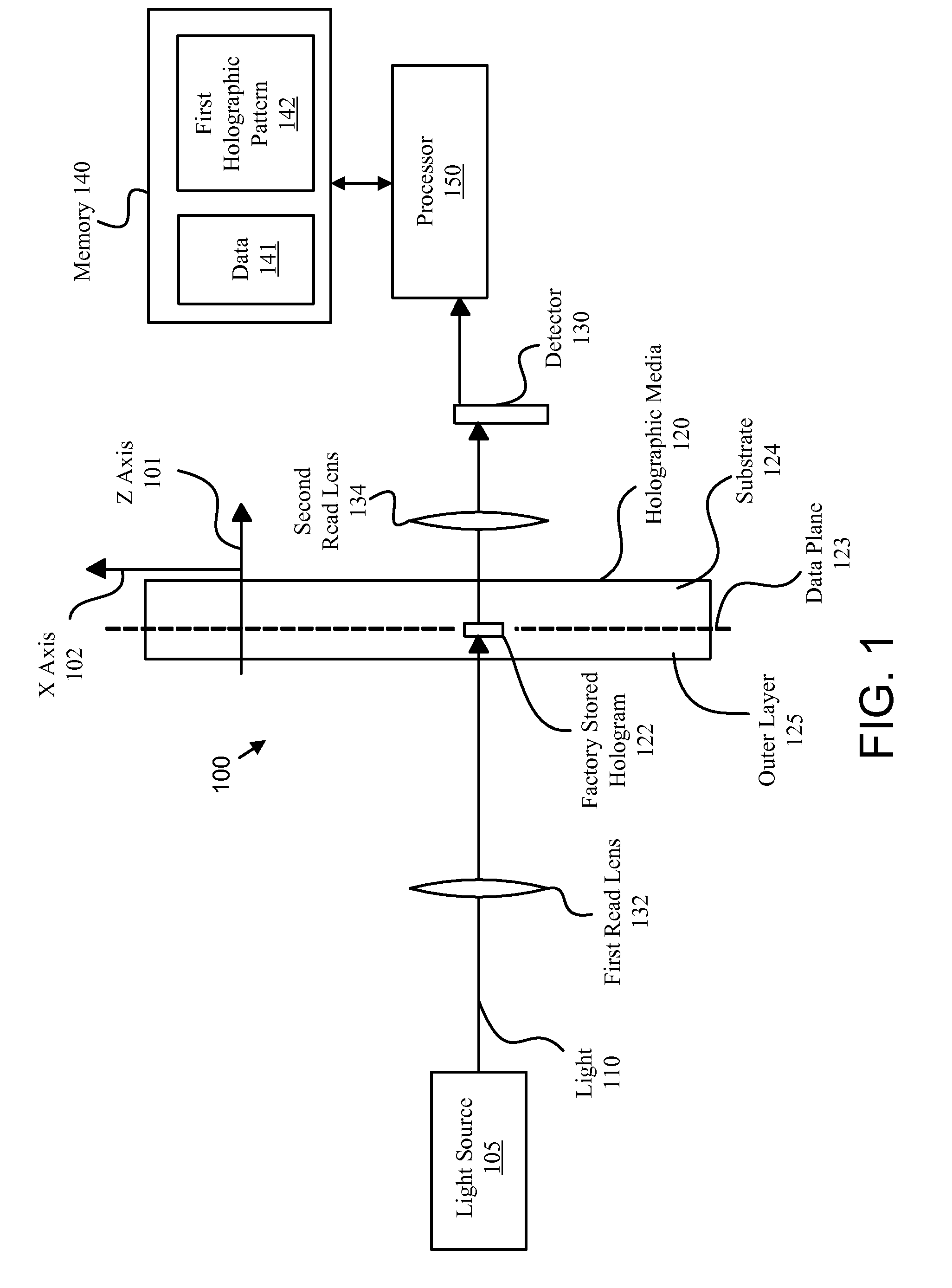 Apparatus, system, and method for calibrating a holographic storage device