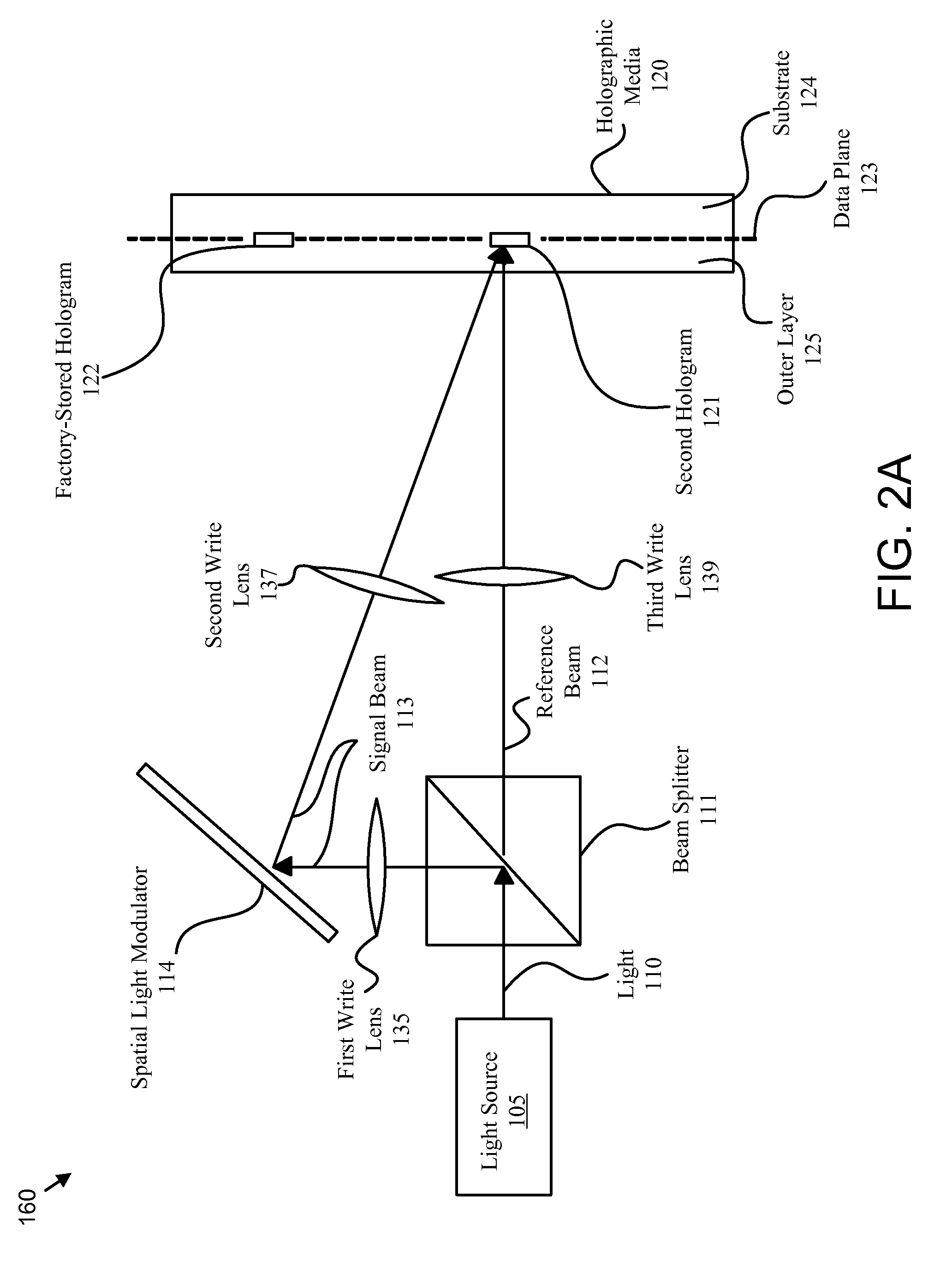 Apparatus, system, and method for calibrating a holographic storage device