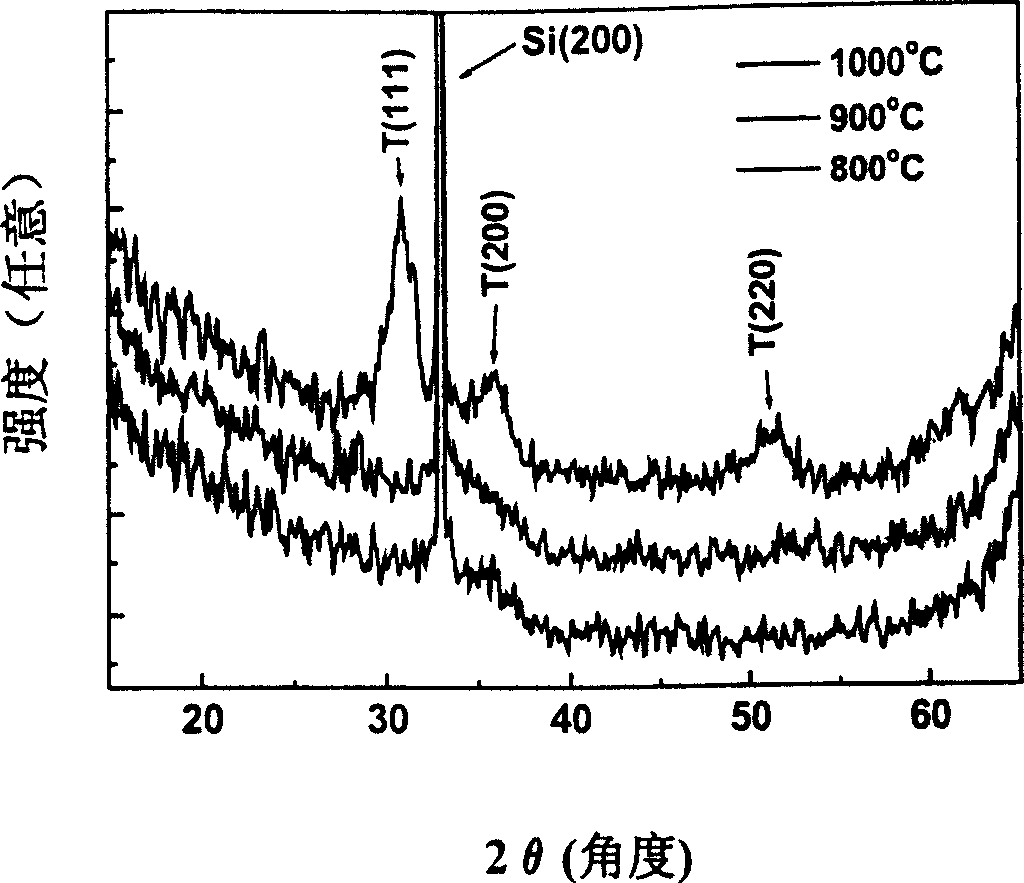 High dielectric coefficient gate dielectric material hafnium aluminate fil mand preparing method thereof