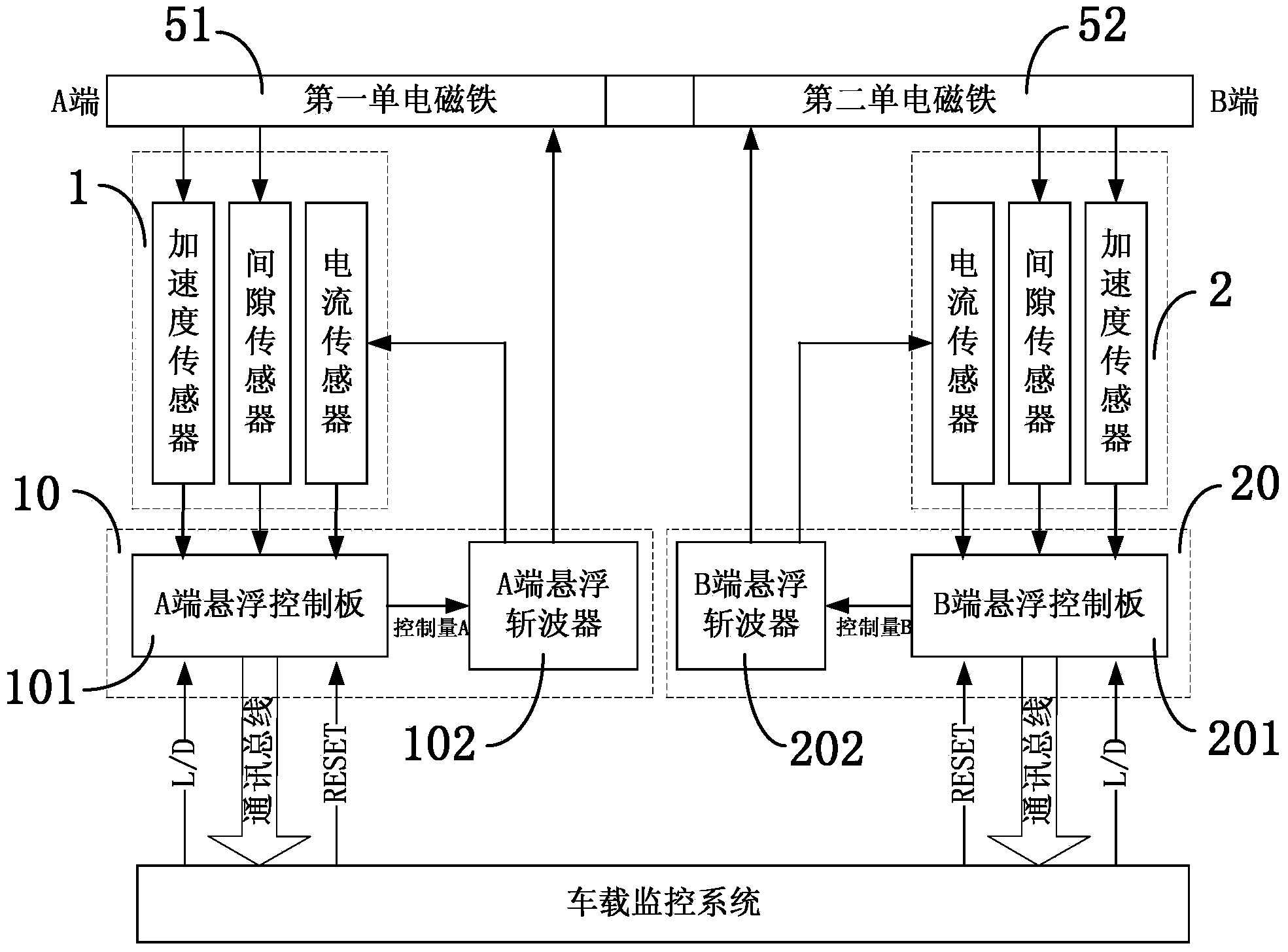 Suspension control method and device used for EMS type low-speed suspension train