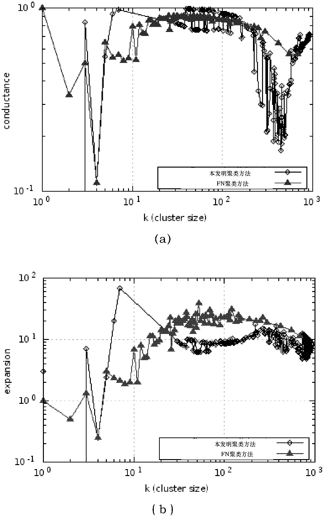 Complex network clustering method based on key influence of nodes