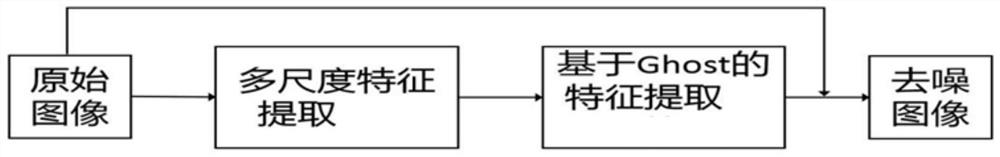 Image denoising method and system