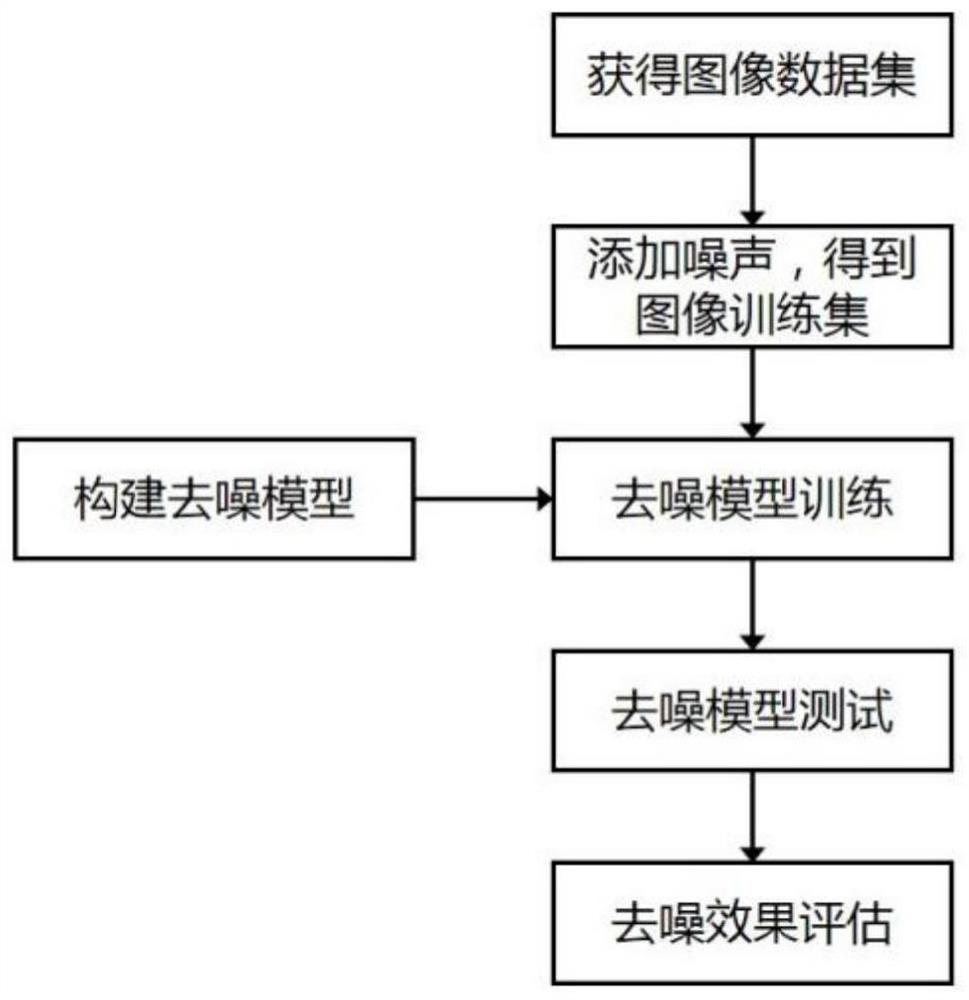 Image denoising method and system