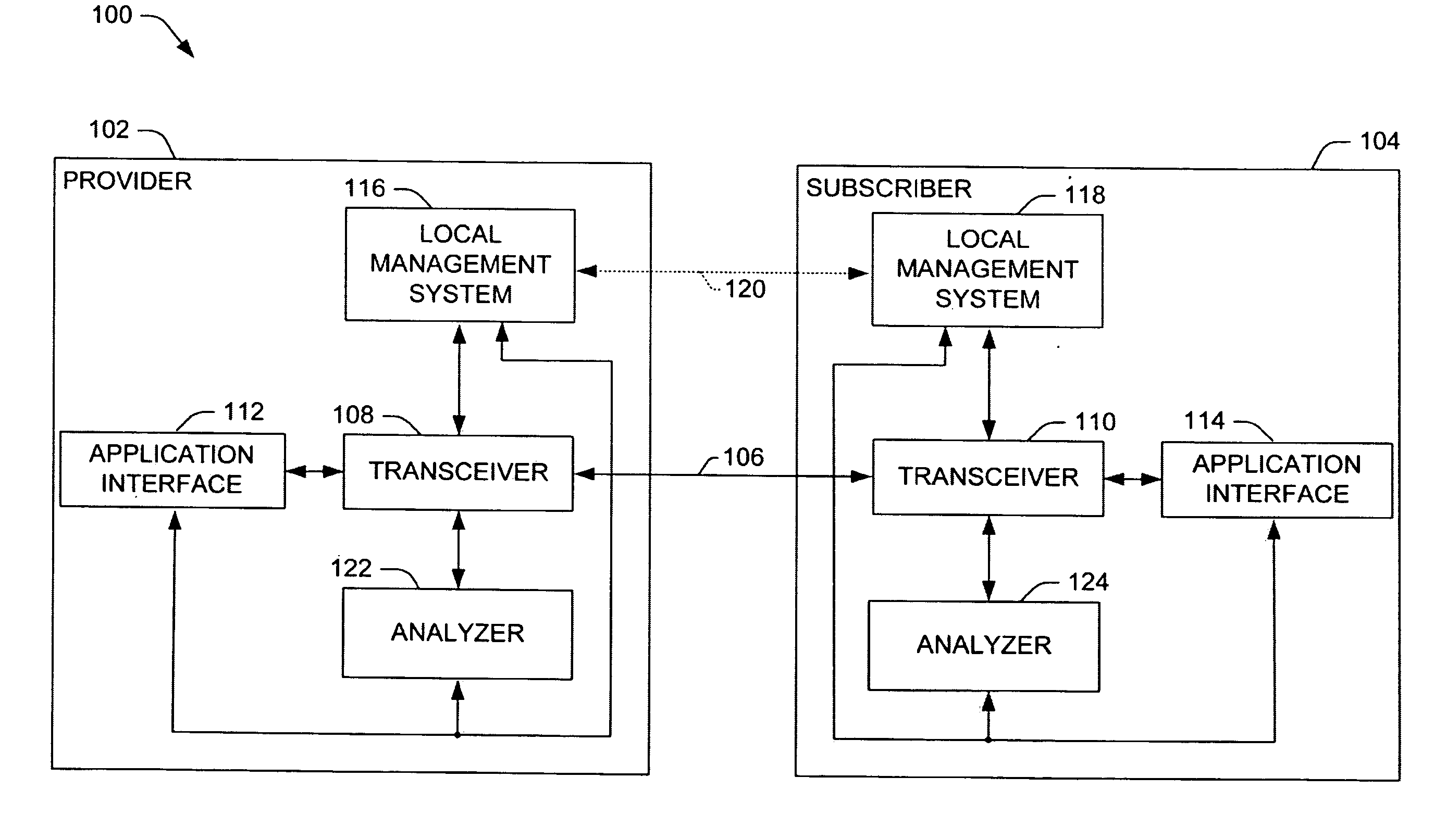 Methods and systems for adaptive communication