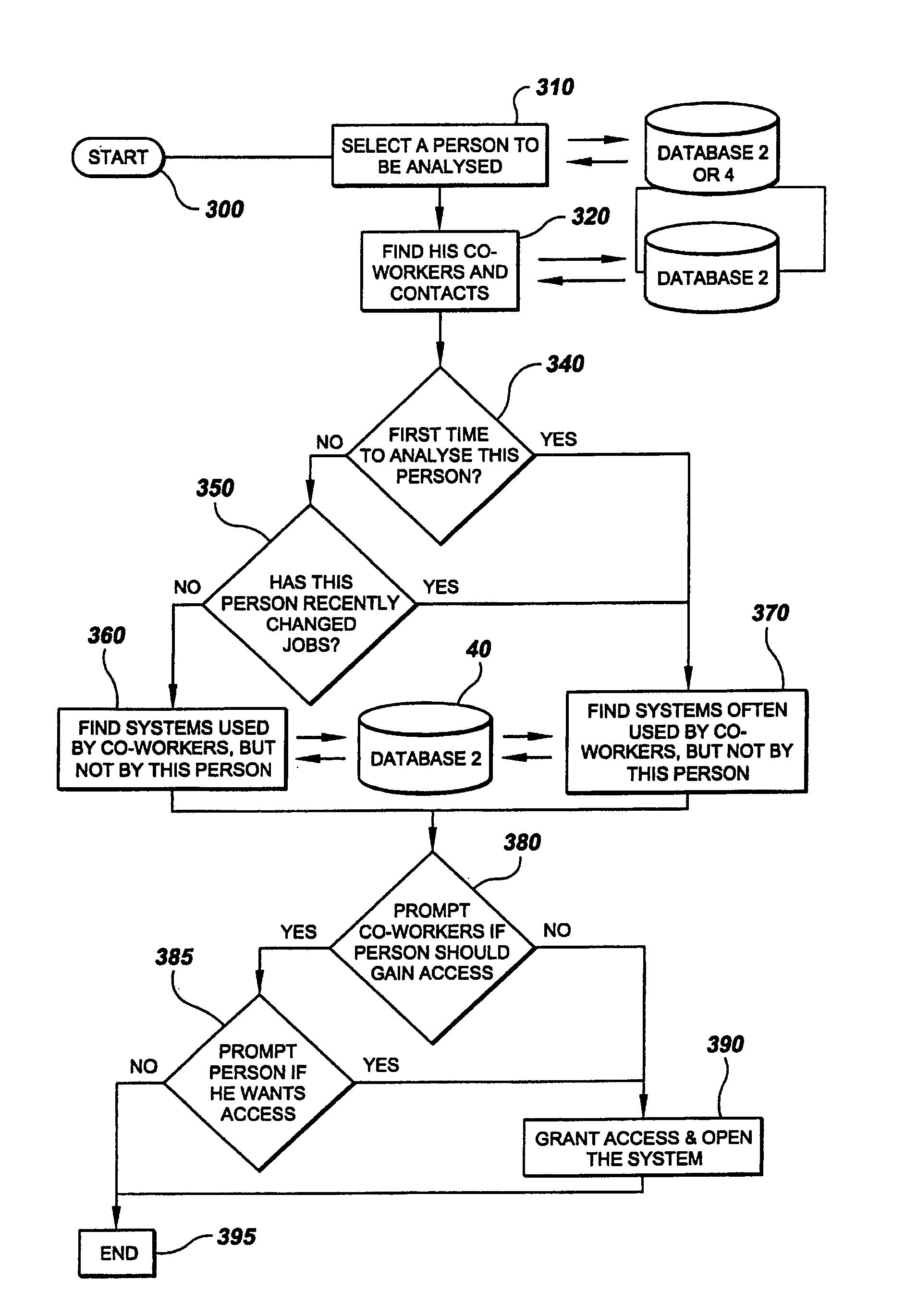 Apparatus and method for analysis of conversational patterns to position information and autonomic access control list management