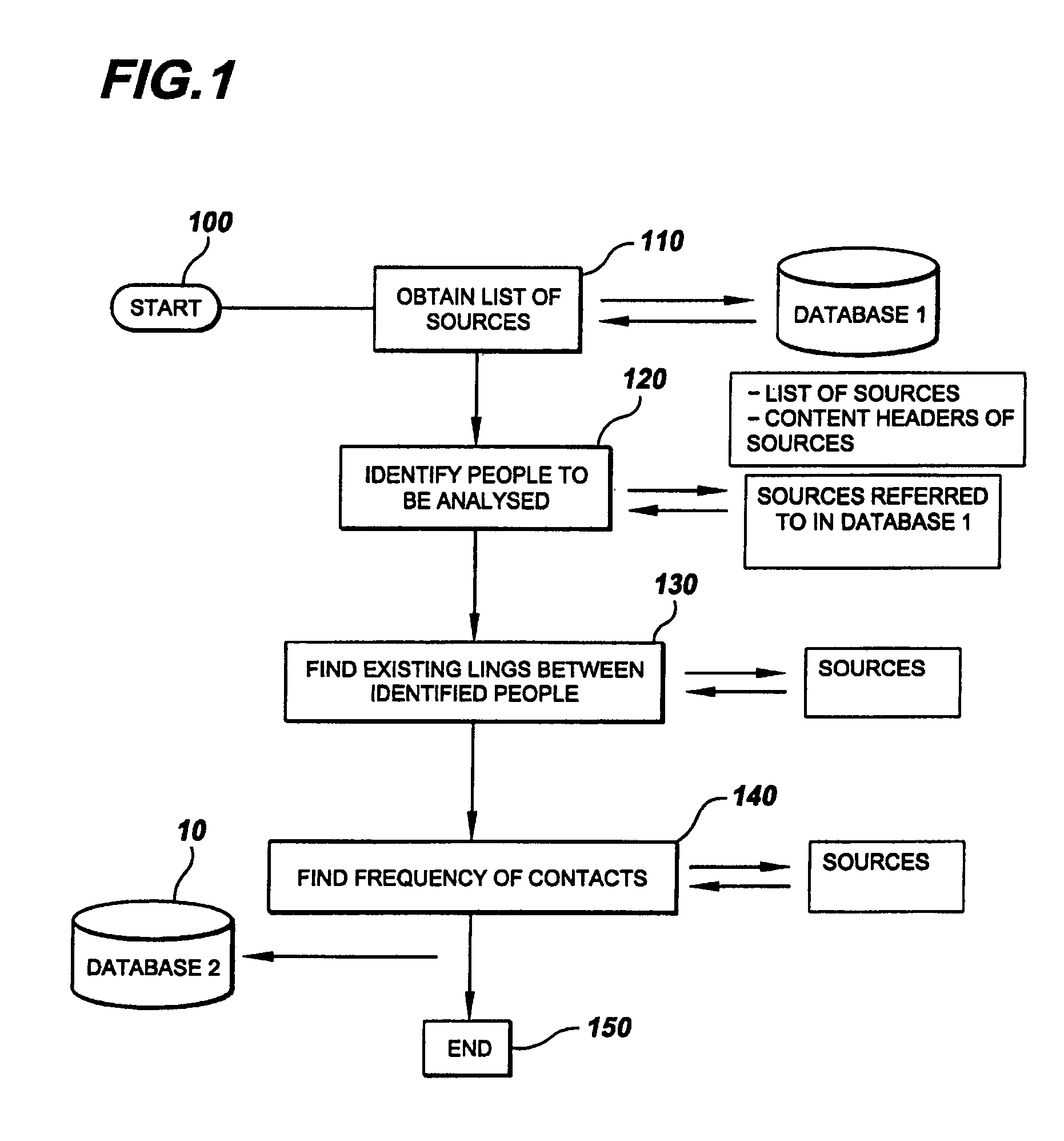 Apparatus and method for analysis of conversational patterns to position information and autonomic access control list management